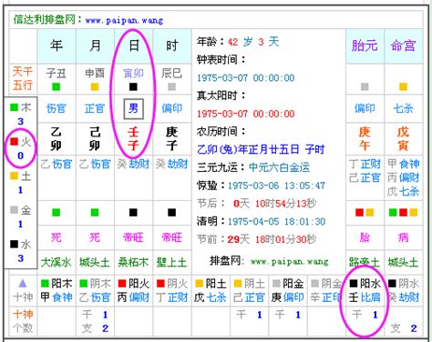 怎麼算五行缺什麼|生辰八字查詢，生辰八字五行查詢，五行屬性查詢